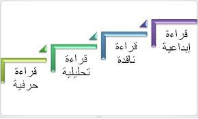 أنواع القراءة